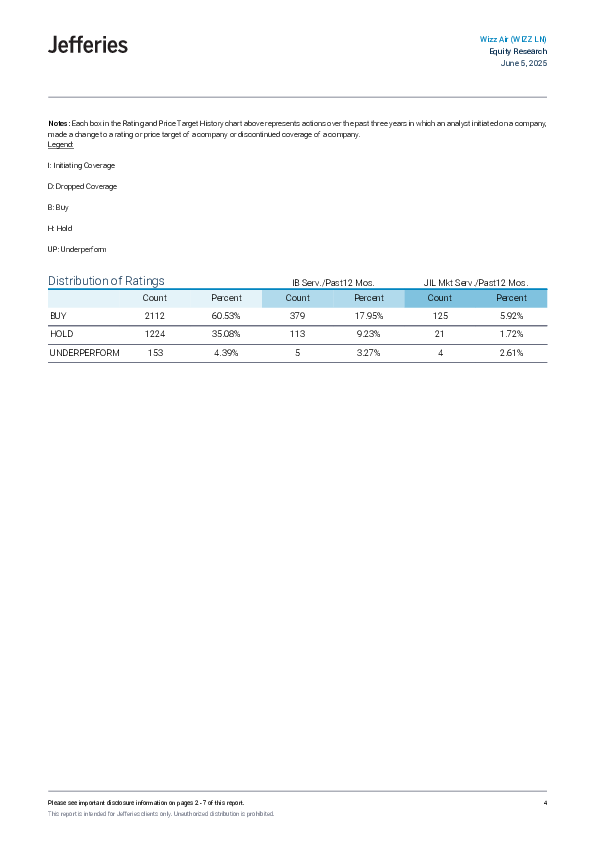 维兹航空(WIZZ LN)2025财年业绩:EBITDA未达预期,2026财年指引暗示共识下调超25%